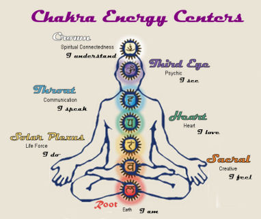 Chakra Energy Centers